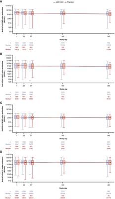 Seasonal human coronavirus humoral responses in AZD1222 (ChaAdOx1 nCoV-19) COVID-19 vaccinated adults reveal limited cross-immunity